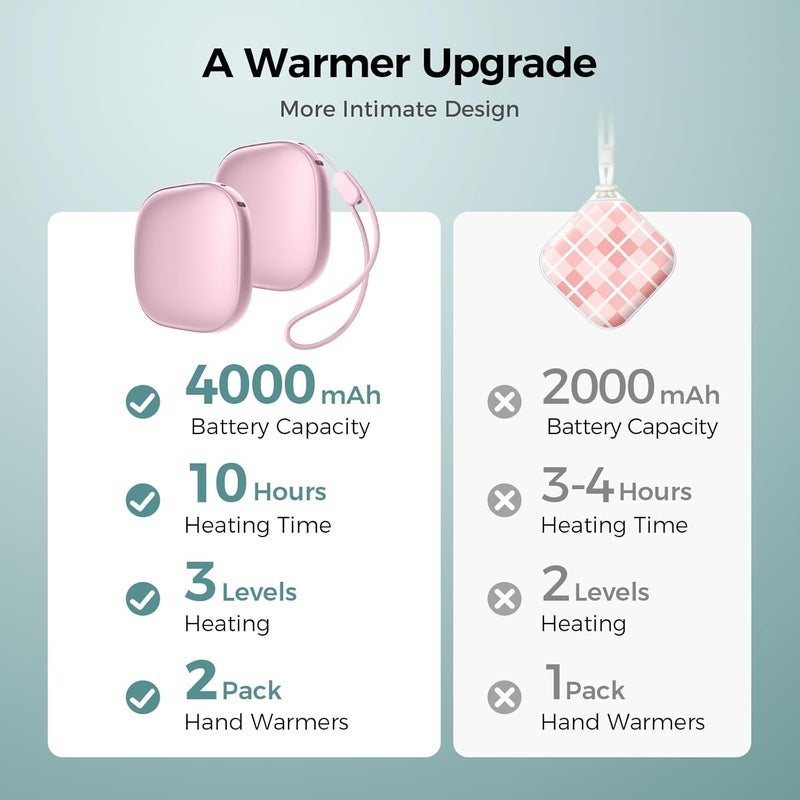 Okayice Pocket Size Hand Warmers Rechargeable 2 Pack, AI Smart Chips 3 Levels Heating Ultrathin Electric Handwarmers with 4000mAh, Portable Electric Hand Warmer, Hunting Camping Hiking Men Womens Gifts - Image 2